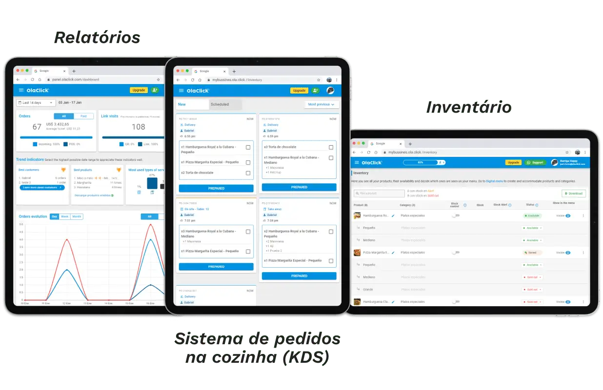 Relatórios, sistema de pedidos na cozinha (KDS) e inventário do garçom digital da OlaClick em telas de computador, celular e tablet